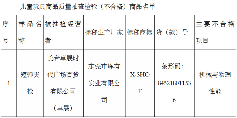 02【吉林】【供稿】【CRI看吉林（標題）】【社會民生（標題）】【關東黑土（長春）】【移動版（列表）】長春市工商局發佈兒童服裝及用品品質監測提示