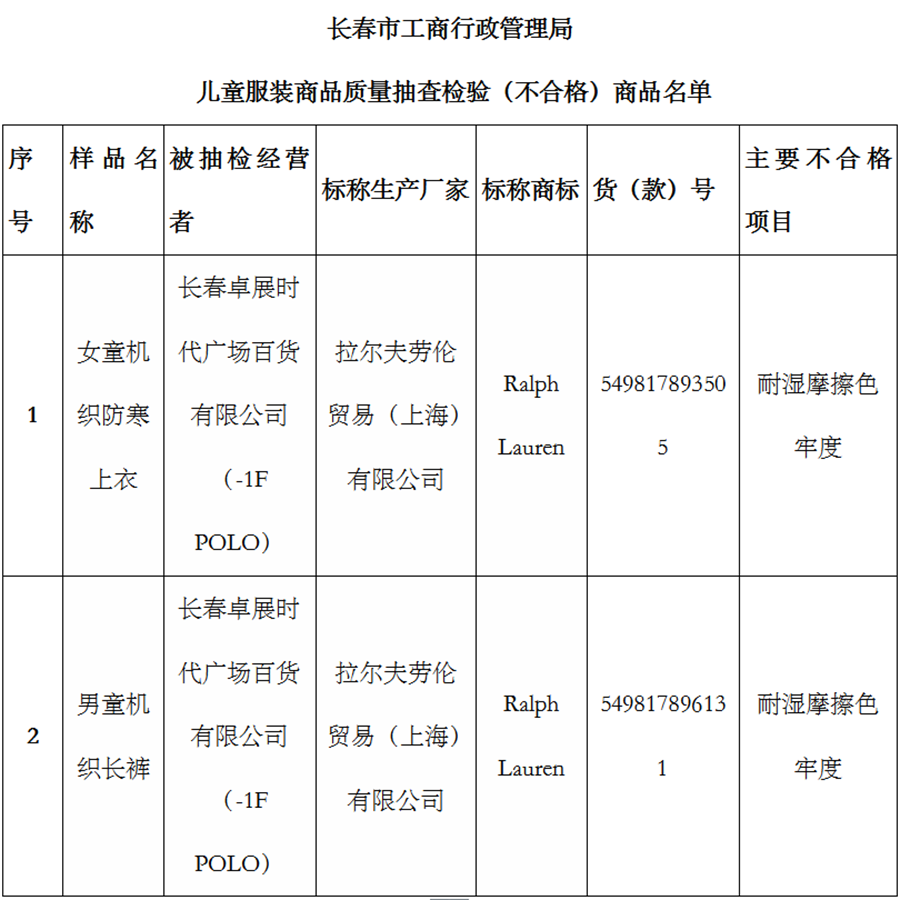 02【吉林】【供稿】【CRI看吉林（標題）】【社會民生（標題）】【關東黑土（長春）】【移動版（列表）】長春市工商局發佈兒童服裝及用品品質監測提示