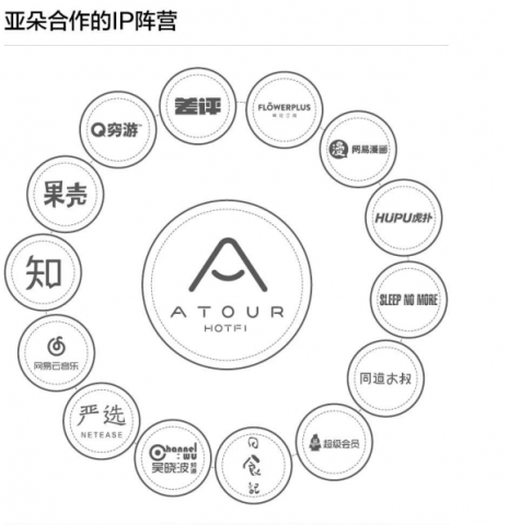 亚朵：酒店和互联网品牌联名，不仅是营销手段