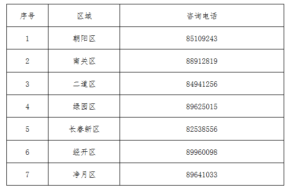 03【吉林】【原創】【滾動新聞】【CRI看吉林（標題+摘要）】【教育科技（標題）】【關東黑土（長春）】【移動版（列表）】2018年長春市15所民辦初中學位進行電腦派位