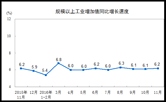 图片默认标题