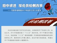 稳中求进 深化供给侧改革——专家学者解读2017年经济工作六大信号