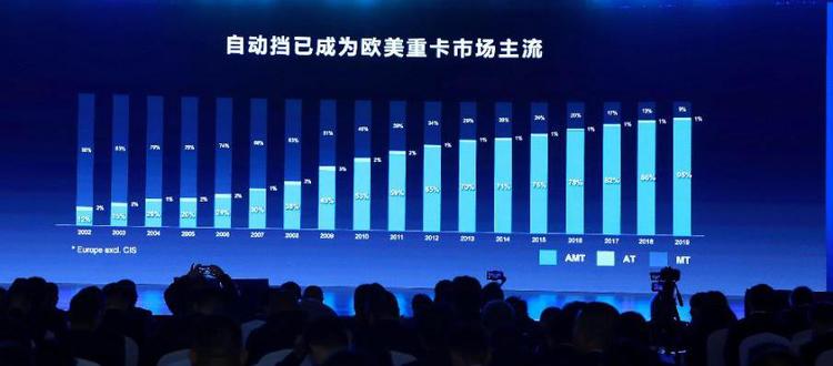 汽车频道【供稿】宋术山：明年卖1.5万辆 欧曼要做自动挡重卡领导者