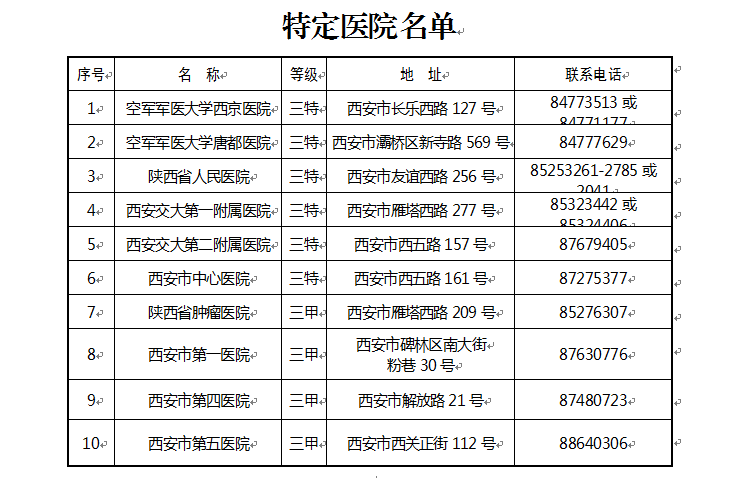 【今日看点 加摘要】（页面标题）下月起陕医保患者特殊用药实现医院备案直接结算（内容页标题）下月起 陕西医保患者特殊用药实现医院备案直接结算