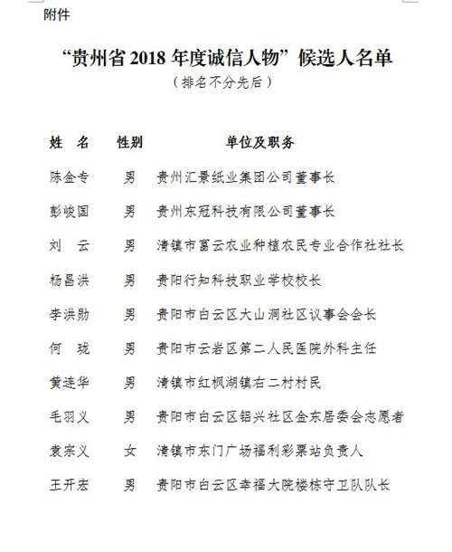 （要闻）公示！“贵州省2018年度诚信人物”候选人出炉