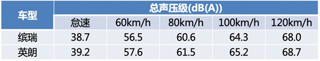 汽車頻道【供稿】【資訊列表】吉利繽瑞200T超長耐久品質 打消用戶小排量顧慮