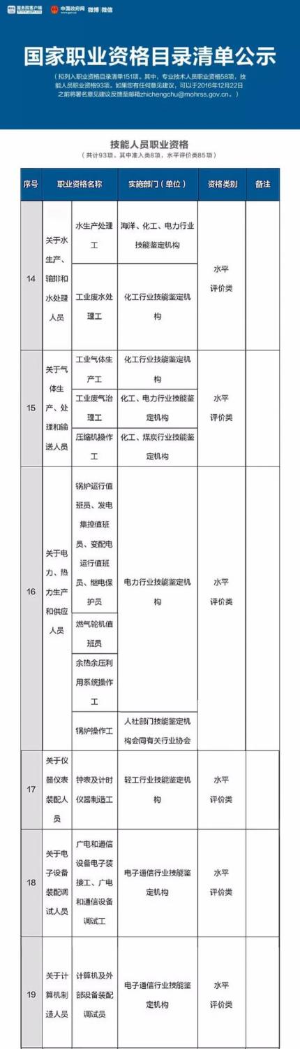 總理力推 國家職業(yè)資格目錄清單公示了