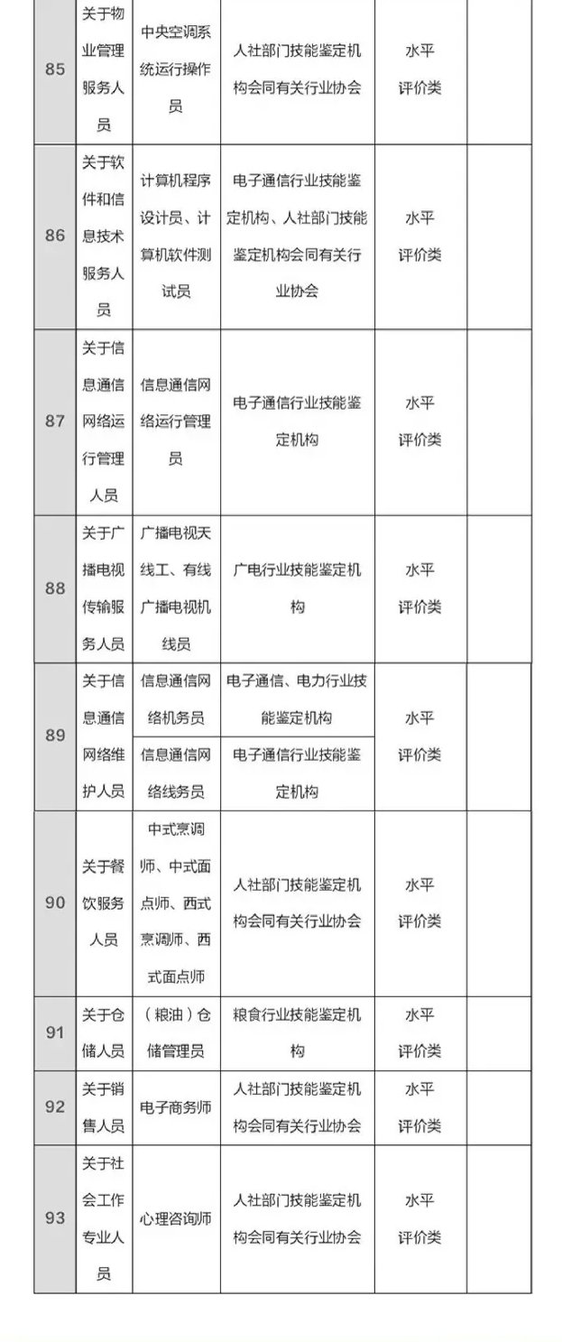 总理力推 国家职业资格目录清单公示了