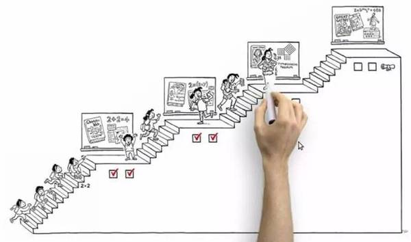 5岁开始培养大学能力，美国老师上课到底有哪些套路