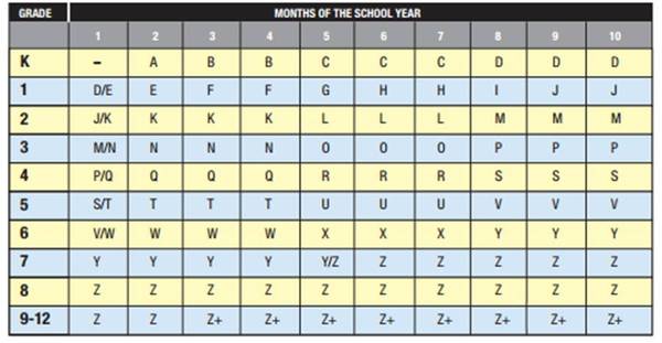 5岁开始培养大学能力，美国老师上课到底有哪些套路
