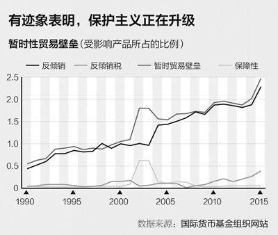 疲弱！世界经济寻求增长动力