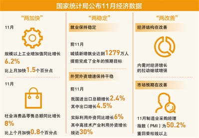 經濟運行出現積極變化