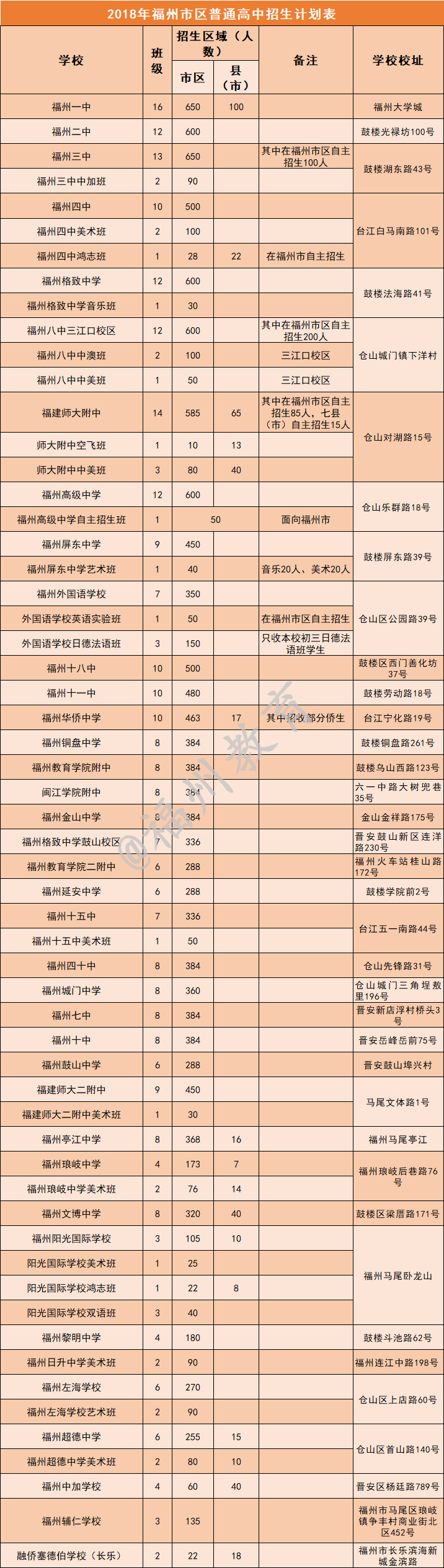 福建福州赵星彪简介图片