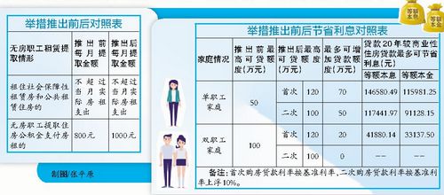 【福建时间 列表】【滚动新闻】【地市 福州】厦门推住房公积金新举措 首次购房利好政策多