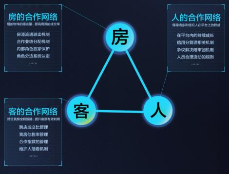 贝壳找房ACN：从基础设施颠覆传统经纪行业的一剂猛药