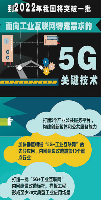 5G+工業互聯網 釋放乘數效應