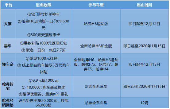 汽车频道【供稿】怀揣三大秘籍 冠军神车哈弗H6实力登顶 CR-V只能感叹生不逢时