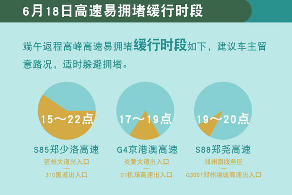 【要闻-文字列表】【河南在线-文字列表】【移动端-文字列表】端午假期高速不免费 河南出行高峰、易堵路段请收好