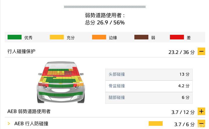 汽车频道【12月20日】【中首列表+要闻列表】E-NCAP最新成绩：名爵HS/EZS获五星