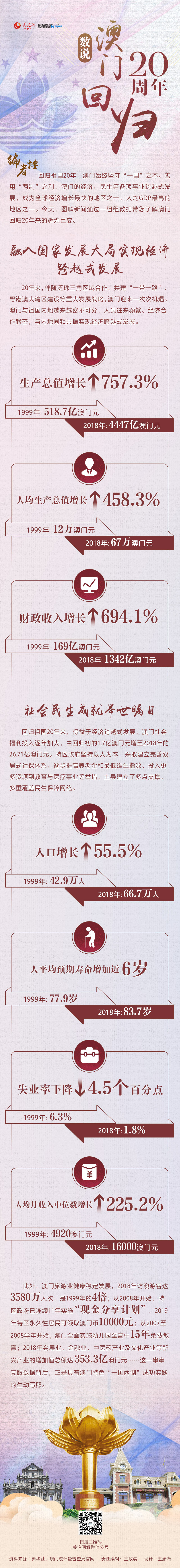 数说澳门回归20周年
