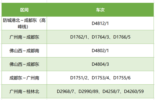 广西将新增旅客列车27列 列车开行结构更加优化