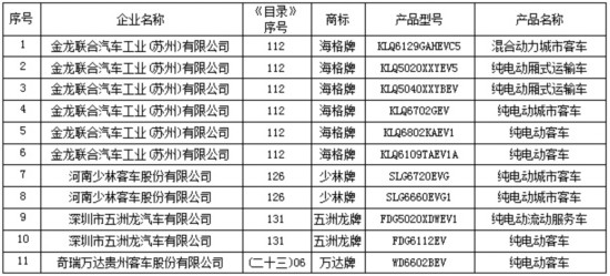 图片默认标题