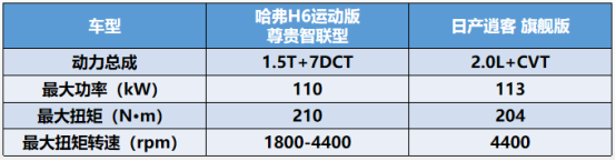 汽车频道【供稿】古装配古诗 《庆余年》和哈弗H6运动版相比 到底谁更火