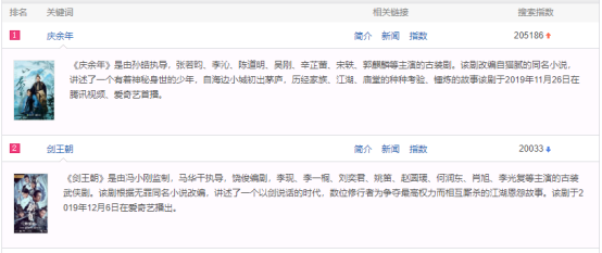 汽车频道【供稿】古装配古诗 《庆余年》和哈弗H6运动版相比 到底谁更火