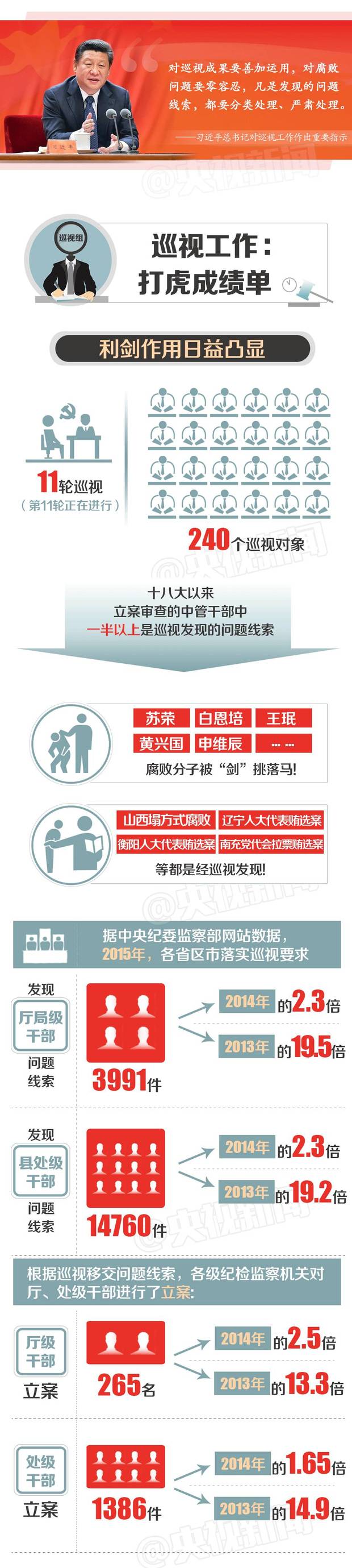 贪官连连落马 中央巡视组如何“上山打虎”?