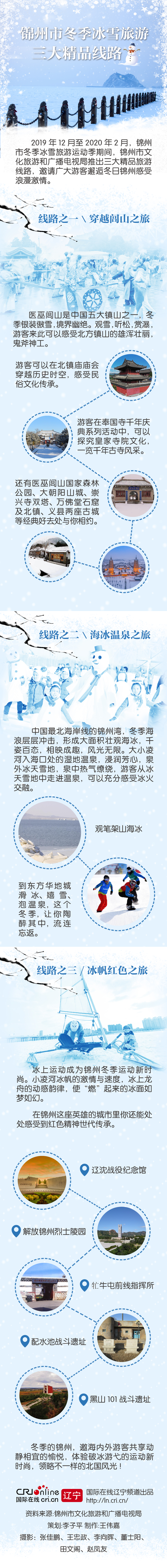 錦州市推出冬季冰雪旅遊三大精品線路