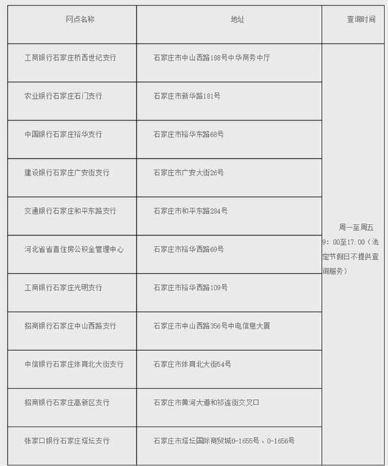 石家庄市区个人信用报告代理查询网点增至11家