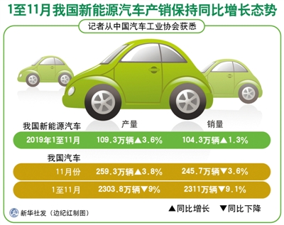 電動車充電 怎樣更方便