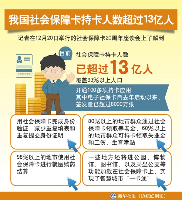 图片默认标题_fororder_社会保障卡