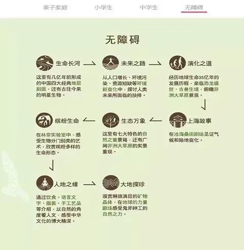 上海市消保委公佈45家景點“智慧分”