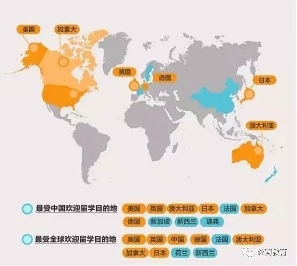 大数据:世界NO.1的留学国家?英美两国实力相当! 大数据:世界NO.1的留学国家?英美两国实力相当!