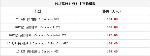 新款911 GTS正式上市 售161.0-184.4万