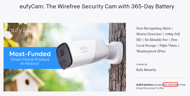 eufy众筹超300万美元 安克创新智能硬件矩阵开始凸显 eufy众筹超300万美元 安克创新智能硬件矩阵开始凸显