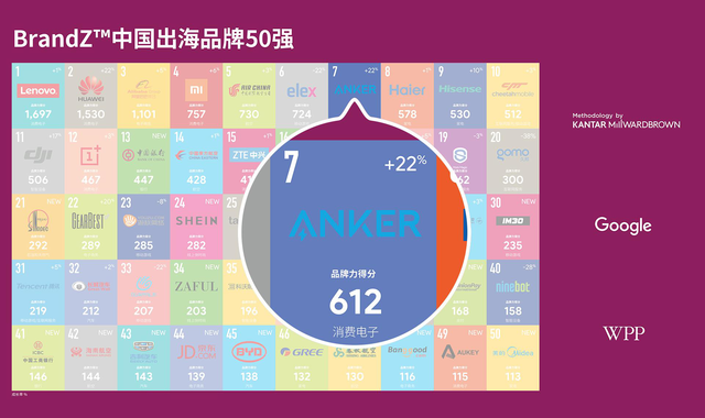 eufy众筹超300万美元 安克创新智能硬件矩阵开始凸显 eufy众筹超300万美元 安克创新智能硬件矩阵开始凸显