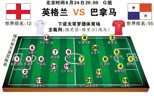 世界杯前瞻:"三狮军团"能否强势"虐菜"