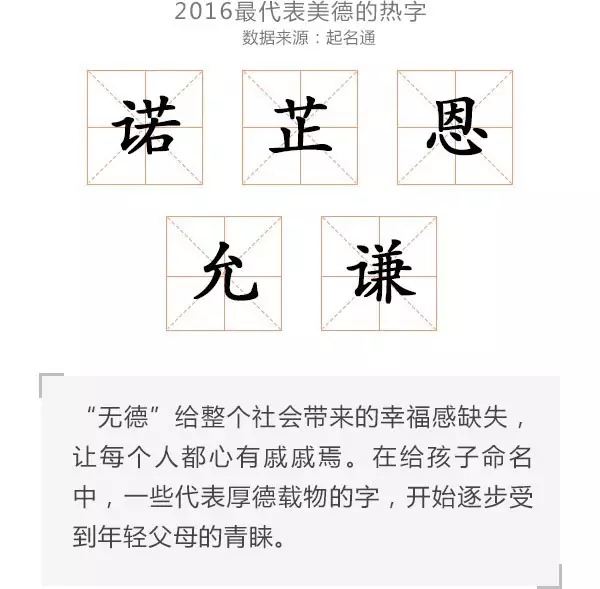 2016大数据“看”中国父母最爱给宝宝起什么名？