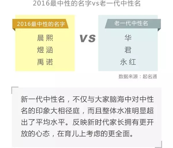 2016大数据“看”中国父母最爱给宝宝起什么名？