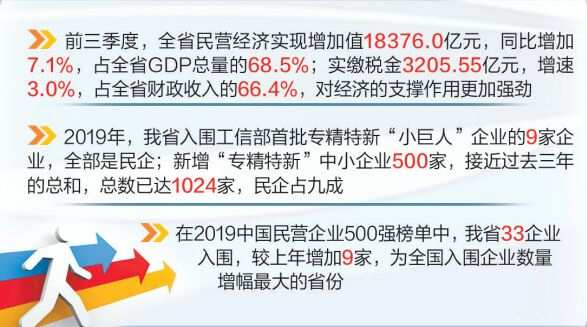 河北這一年|內生動力更強 發展環境更優