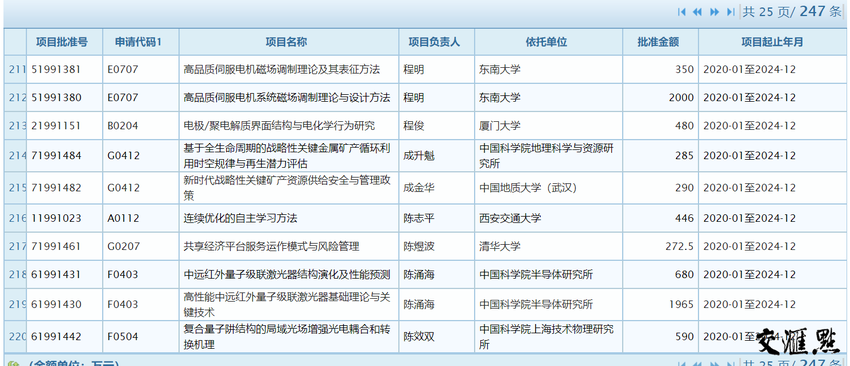 （头条下文字）江苏5个项目国家资助额过千万