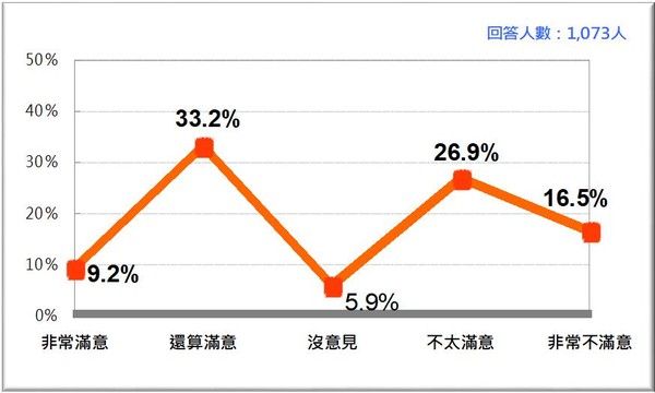 "我的票絕不會(huì)投民進(jìn)黨候選人"網(wǎng)友嘆:民進(jìn)黨末路要來了!