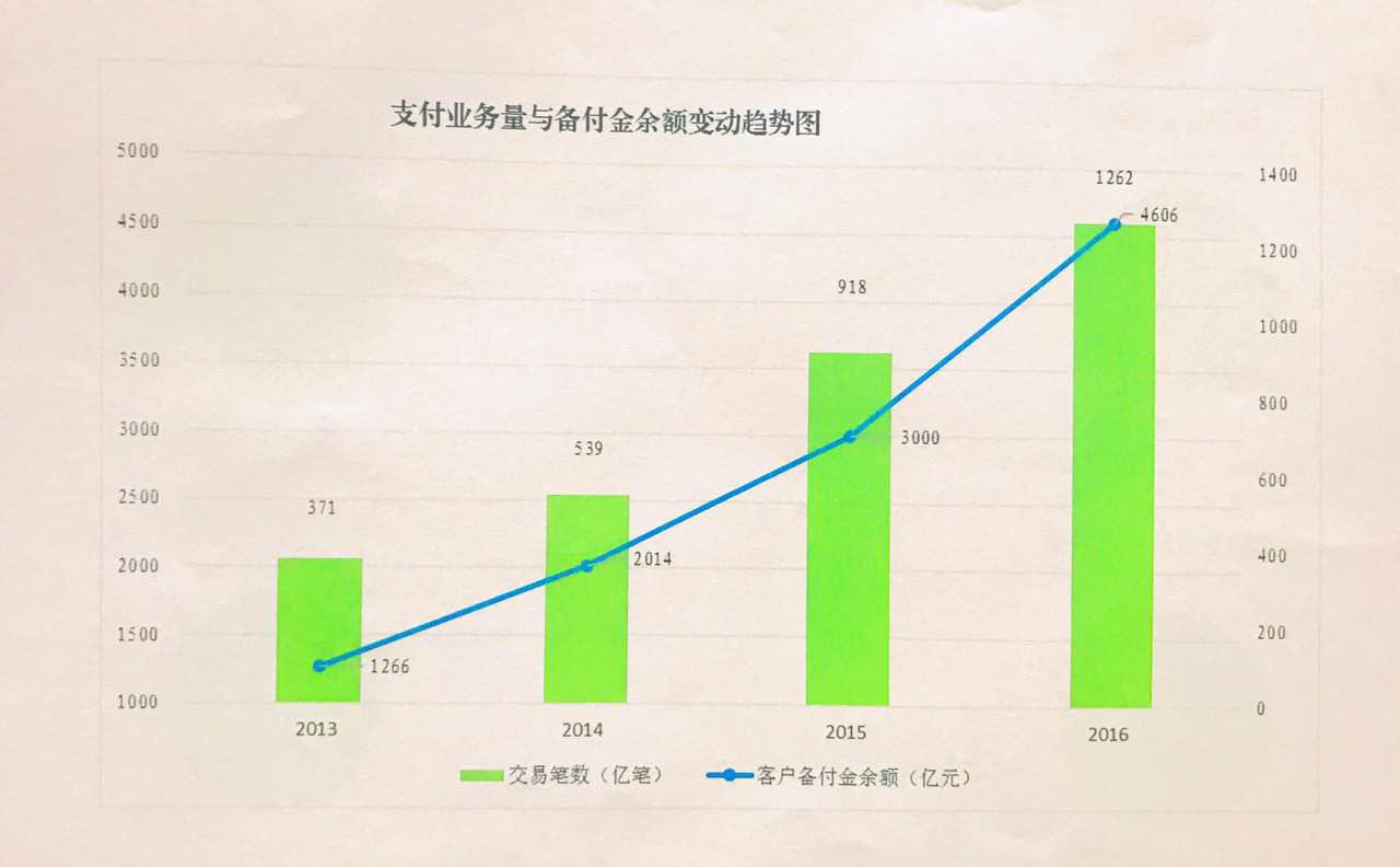 重磅！央行正式集中存管第三方支付备付金