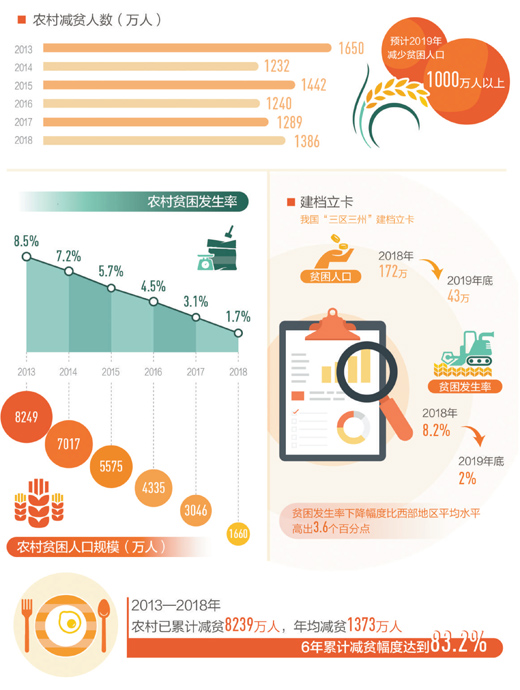 2021脱贫数据图图片