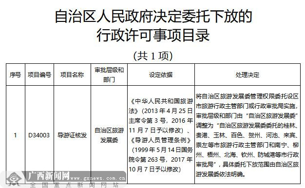 【头条下文字】广西取消下放和调整118项行政许可事项