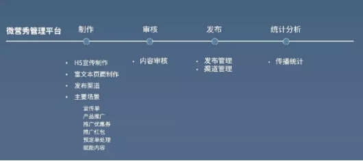 顺利办云管家：SaaS平台+顺利办门店，打造顺利办中小微企业服务平台