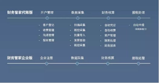 顺利办云管家：SaaS平台+顺利办门店，打造顺利办中小微企业服务平台