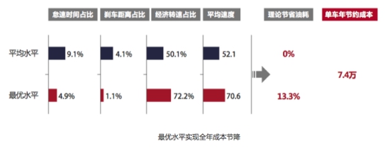 交通部公路科学研究院&G7报告：智能化技术全方位保障公路货运在途安全